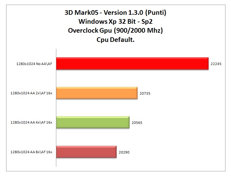 3dmark 05 XP oc-gpu.jpg